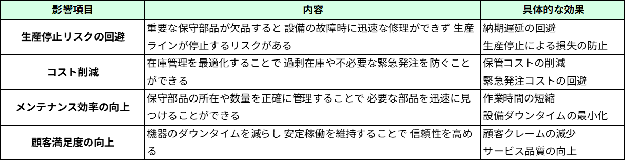 保守部品を適切に管理することにより得られる効果をまとめた表