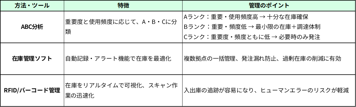 効果的な在庫管理方法とツール