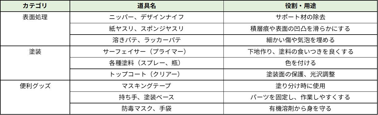 塗装前に揃えておきたい基本の道具一覧