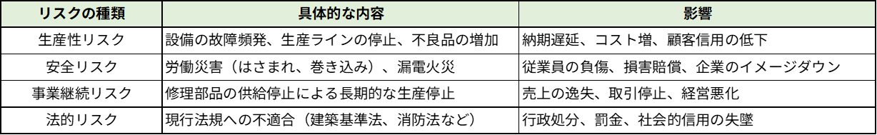 コンプライアンス違反のリスク
