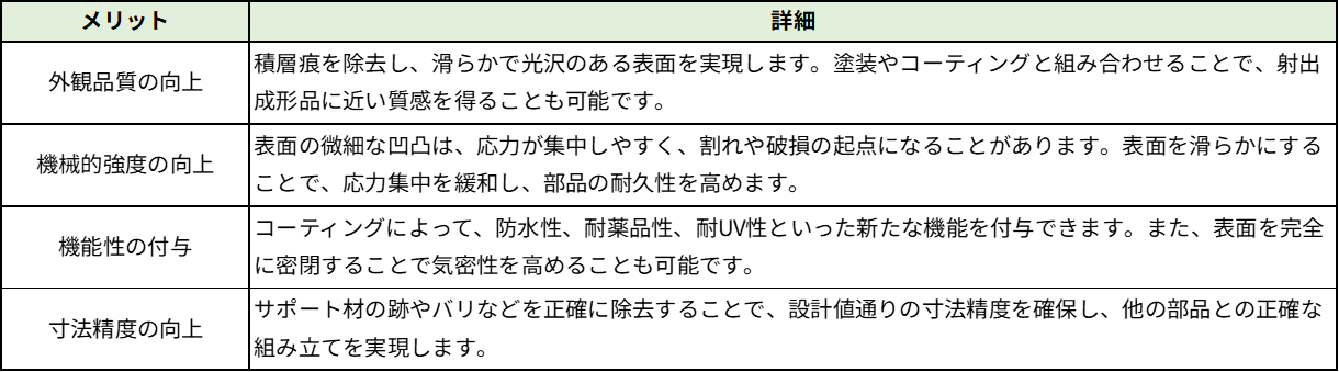 表面処理がもたらす主な品質向上効果