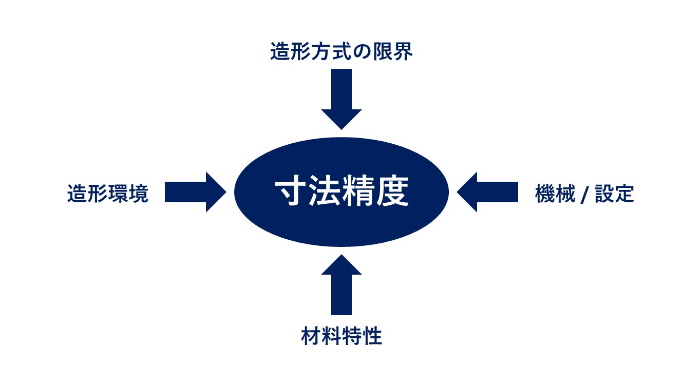 精度が出ない原因は何か