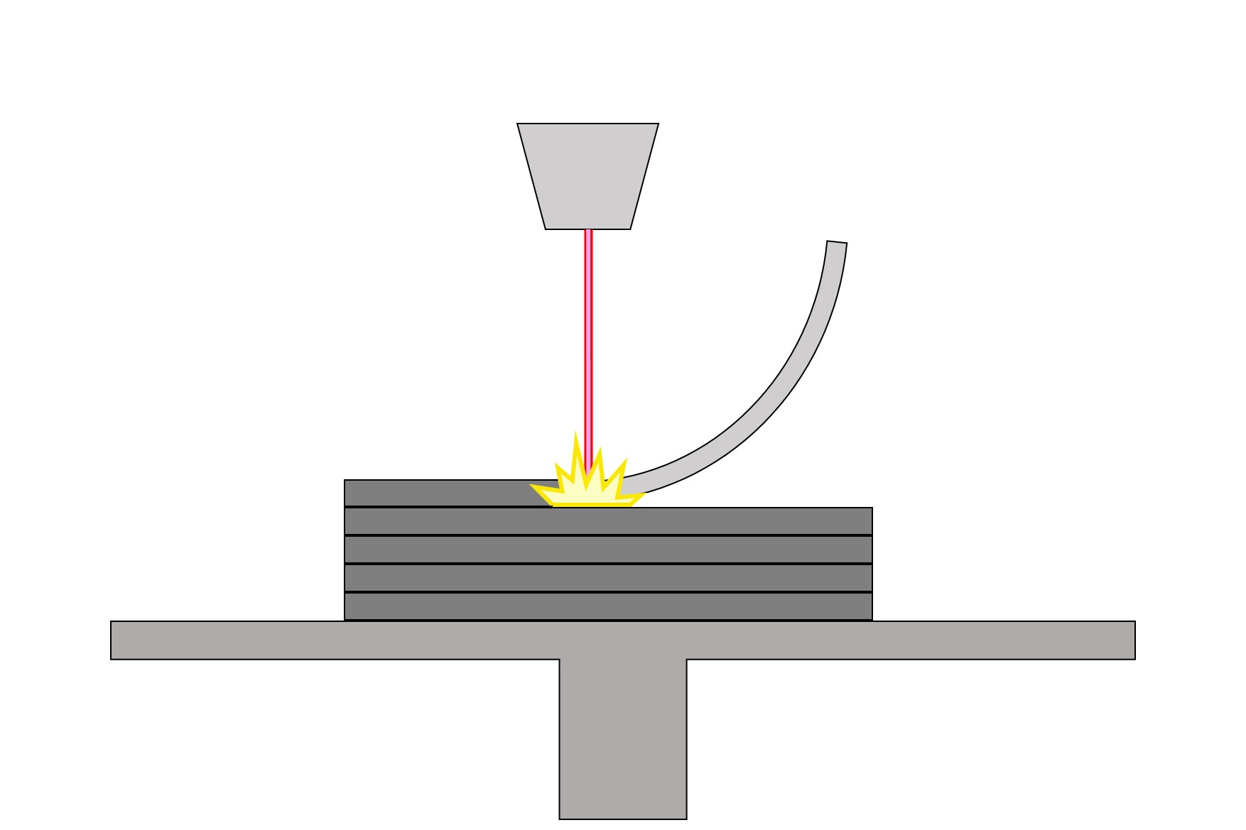 DED(WAAM方式)の模式図