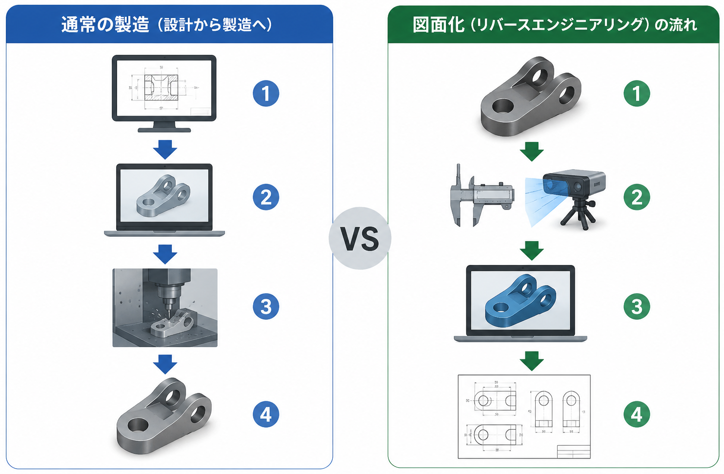 部品の図面化とは?
