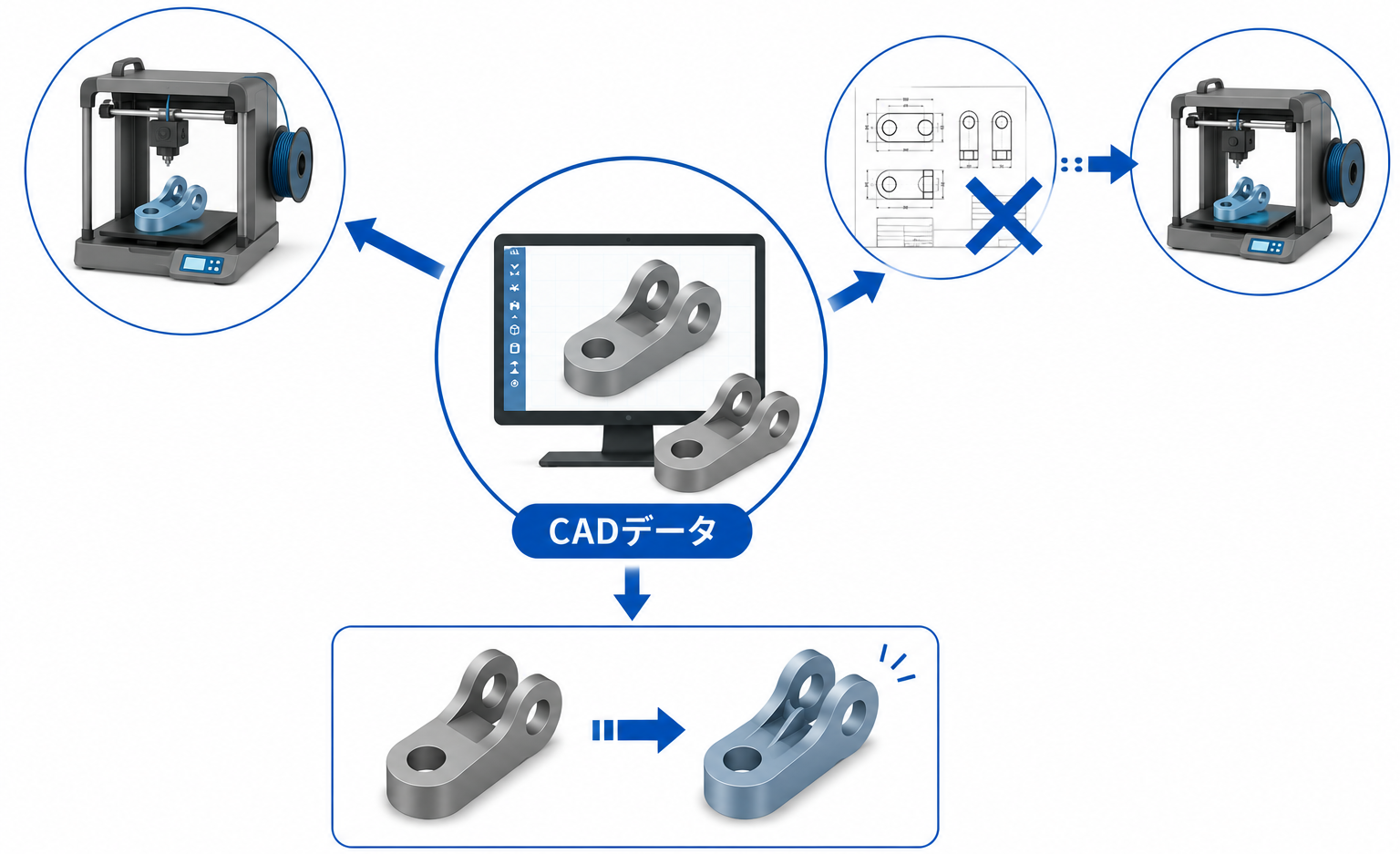 図面化したデータを3Dプリントへ活用するメリット