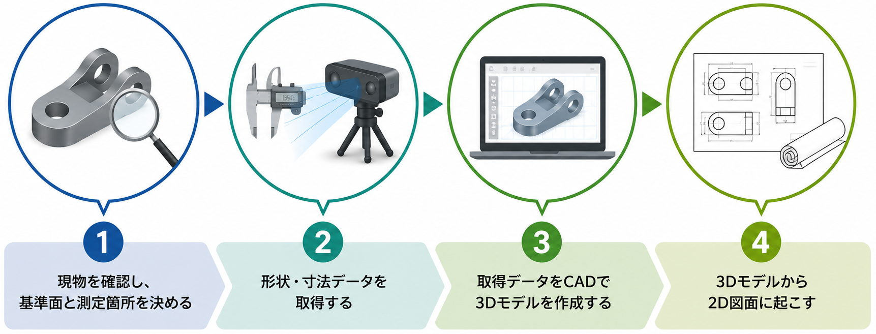 部品を図面化する基本の手順