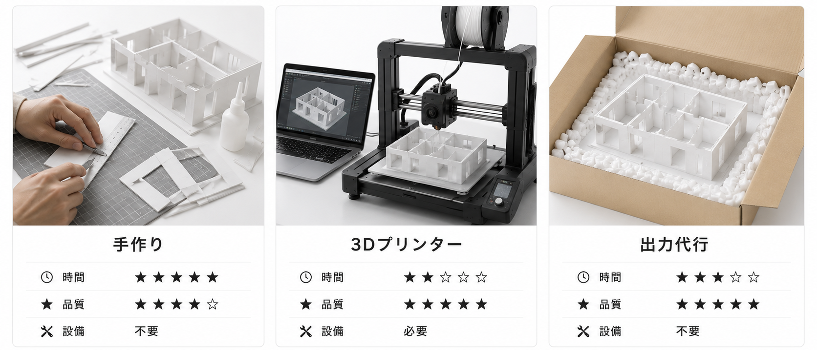 3Dプリント模型を外部に委託する選択肢