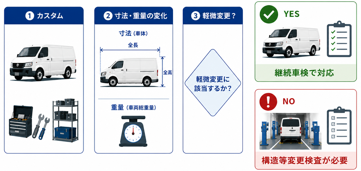 カスタム前に確認したい車検と法規制